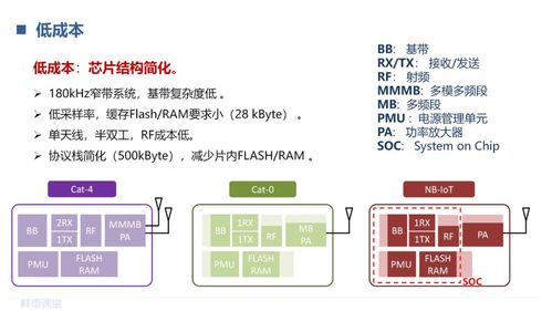 蜂窩物聯(lián)網(wǎng)的演進過程是怎么的 lorawan和nb iot的區(qū)別