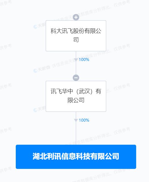 科大訊飛在湖北成立新公司 布局物聯網技術服務再提速