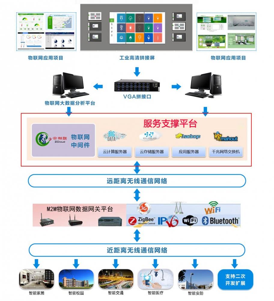 中智訊農業物聯網解決方案 智能技術賦能現代農業新篇章